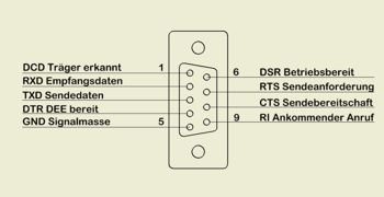 Schnittstelle_RS-232_9-polig_PIN_Belegung.jpg