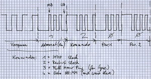 Beispielskizze für das Busprotokoll