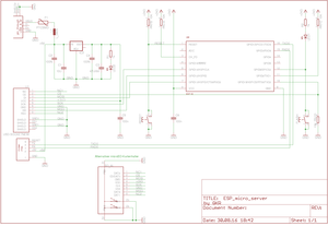 Schema des SD-Webservers, erstmal als png-Datei