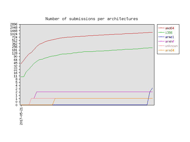 der_dritte_PI1_ist_aber_nun_keiner_von_mir.png