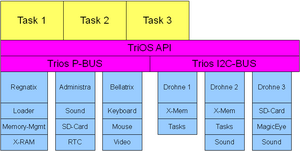 Trennung zwischen API und Hardware