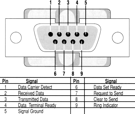 rs232_9_pin.gif