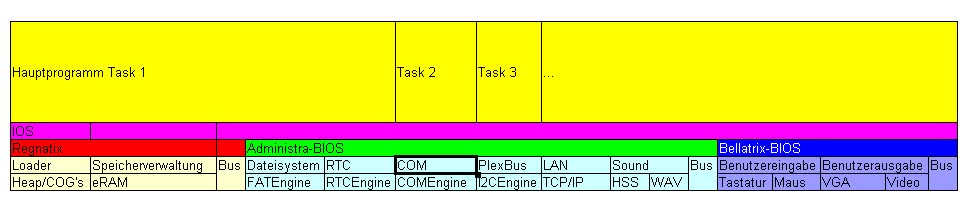 trios-schichtmodell-1.jpg